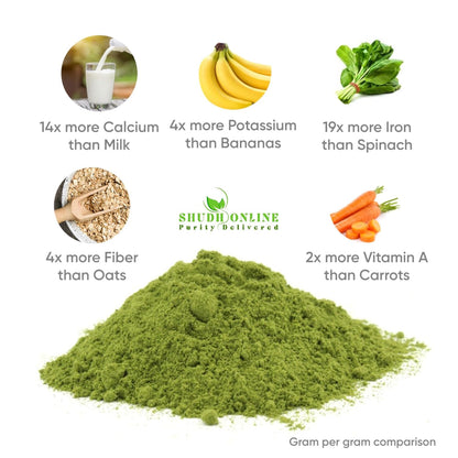 Green powder with health benefits text on a white background