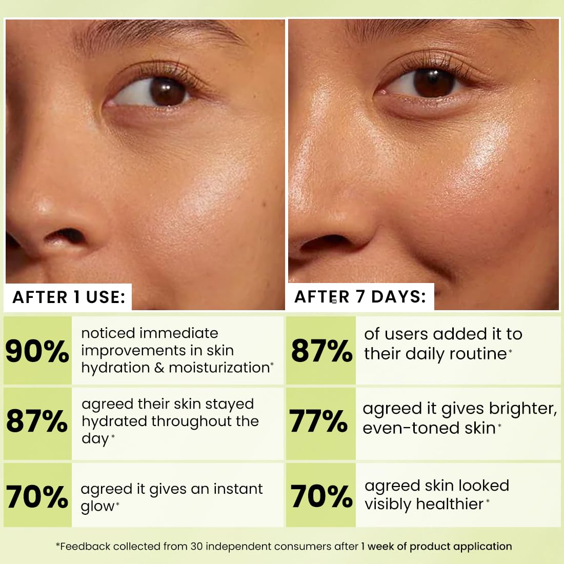 Before and after comparison of skin hydration with user feedback on a green background
