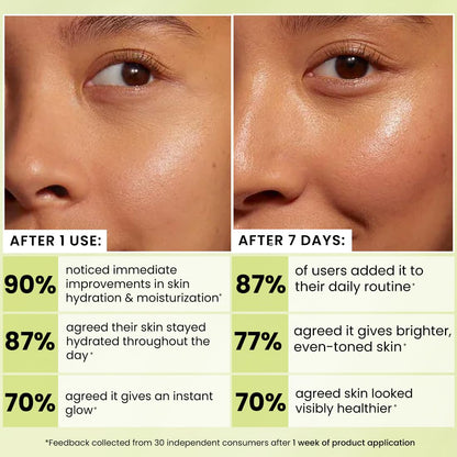 Before and after comparison of skin hydration with user feedback on a green background