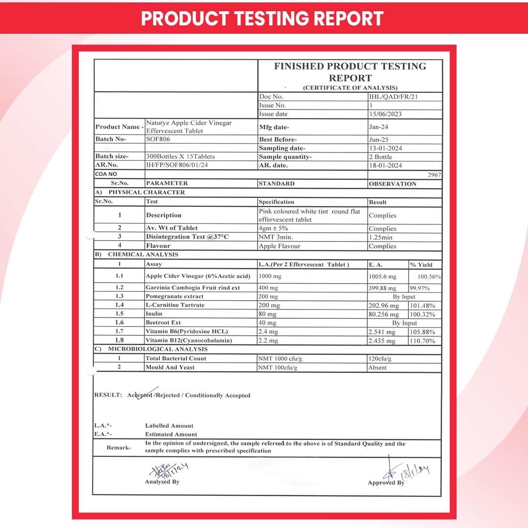 Product testing report with a red border and white background
