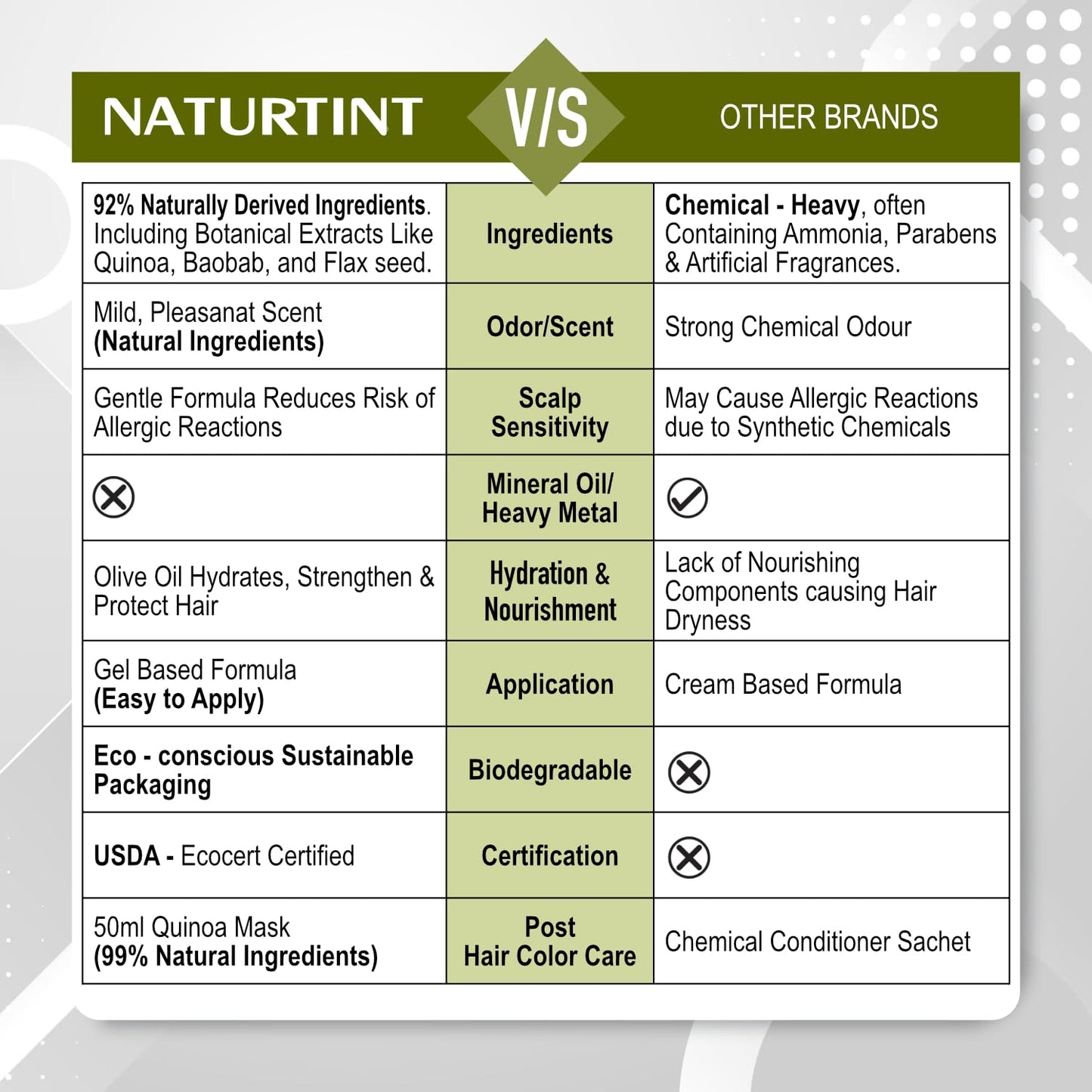 Naturtint Permanent Hair Colour Gel Chocolate Brown 5GM | For Optimal Scalp Care | Long Lasting Hair Colour | Ammonia Free Vegan | No Parabens | Enriched with Olives & Organic Shea Butter