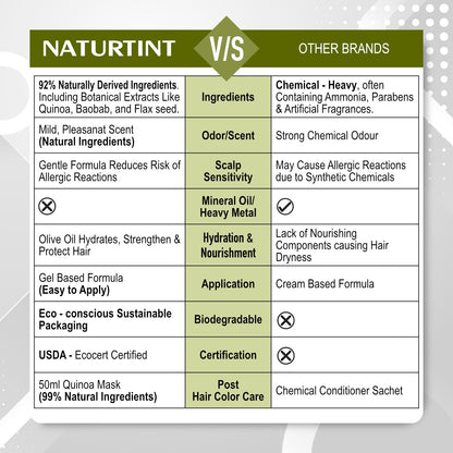 Naturtint Permanent Hair Colour Gel Chocolate Brown 5GM | For Optimal Scalp Care | Long Lasting Hair Colour | Ammonia Free Vegan | No Parabens | Enriched with Olives & Organic Shea Butter
