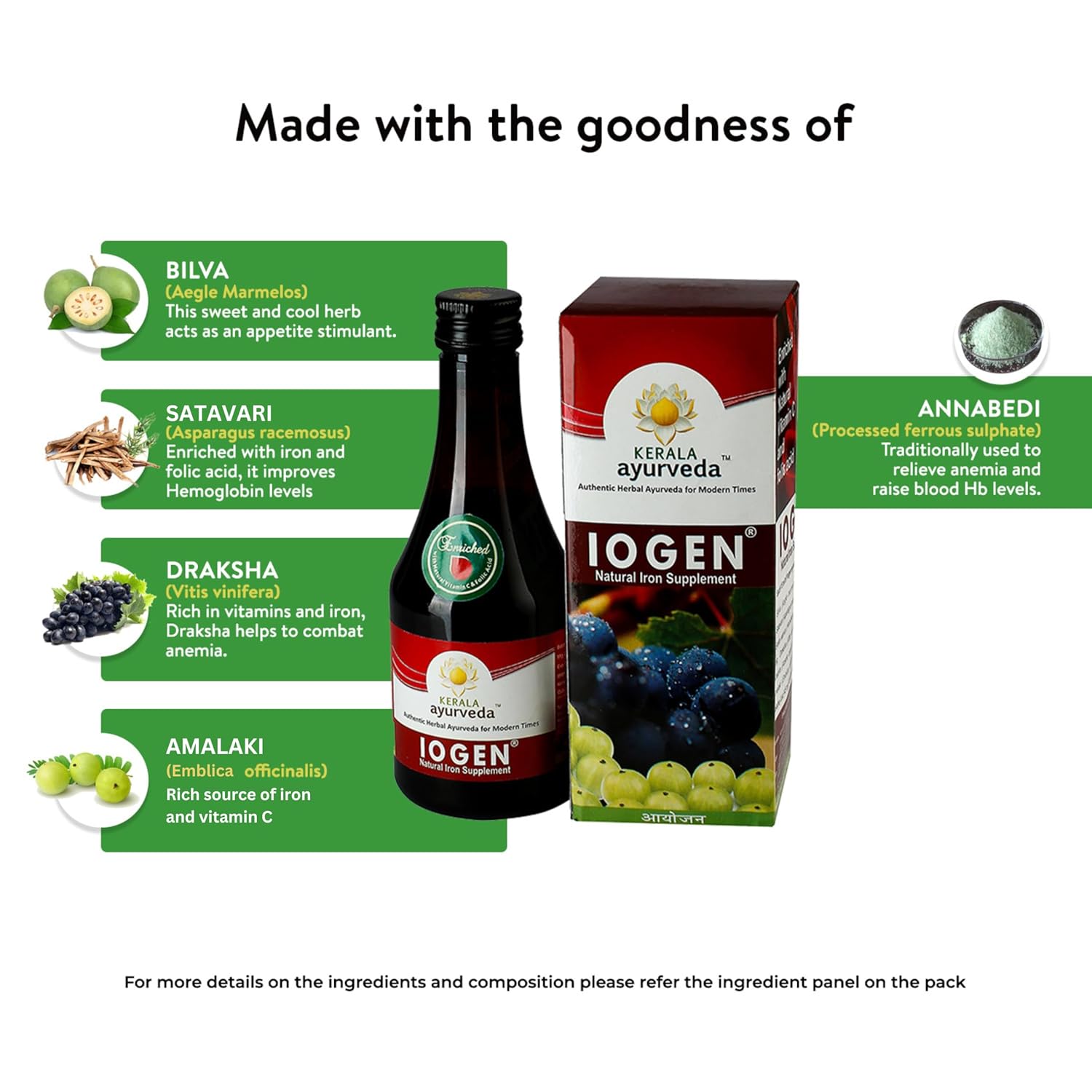 Kerala阿育吠陀 Iogen 药品及其成分介绍