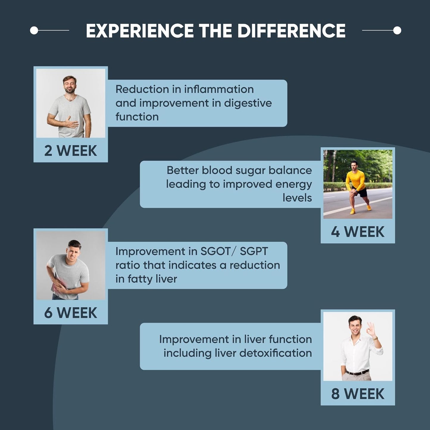 Dr. Vaidya Liver Restore Tablets | Ayurvedic Liver Detox & Care Supplement | Supports Liver Health, Cleansing, Digestion & Metabolism | With Milk Thistle, Triphala, Dandelion | 30 Tablets