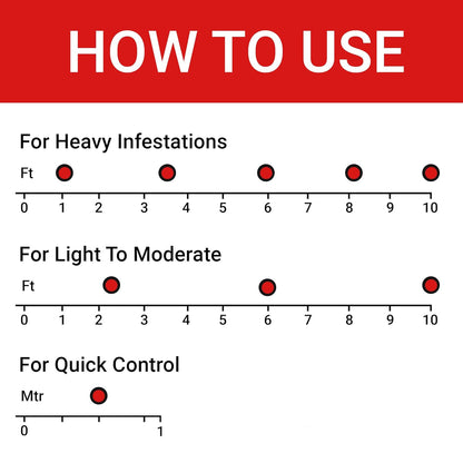 Cockroach Dot Cockroach Killer - Pest Control (Anti Cockroach Gel - Pack Of 1-20 Gms)
