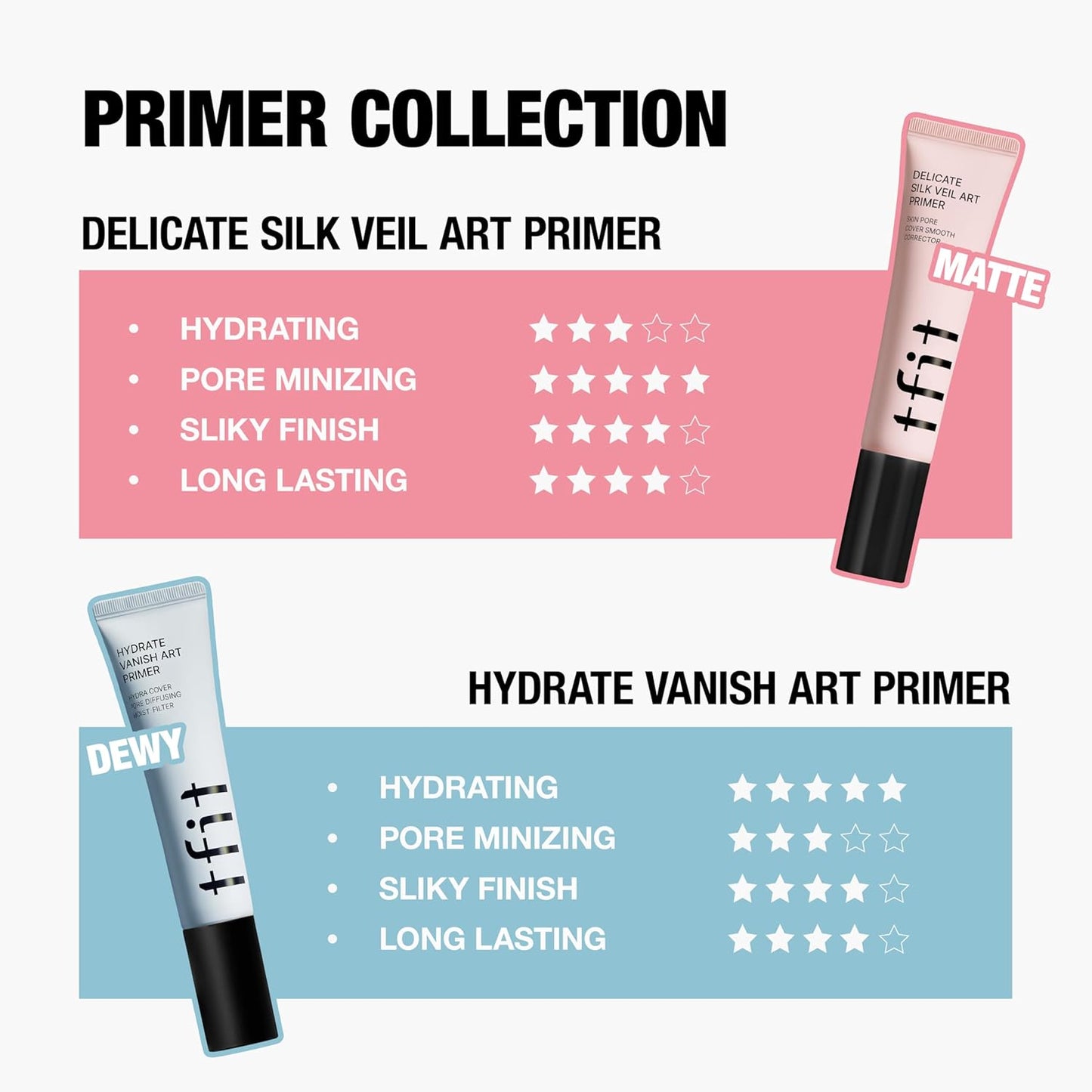 TFIT Delicate Silk Veil Art Primer - Korean Makeup, Poreless Matte Makeup Primer for Oily Skin (Lightweight, Hydrating), Blurring Pore Filler, Smooths fine lines，Long-Lasting Blur Effect, 1.01FL. Oz.