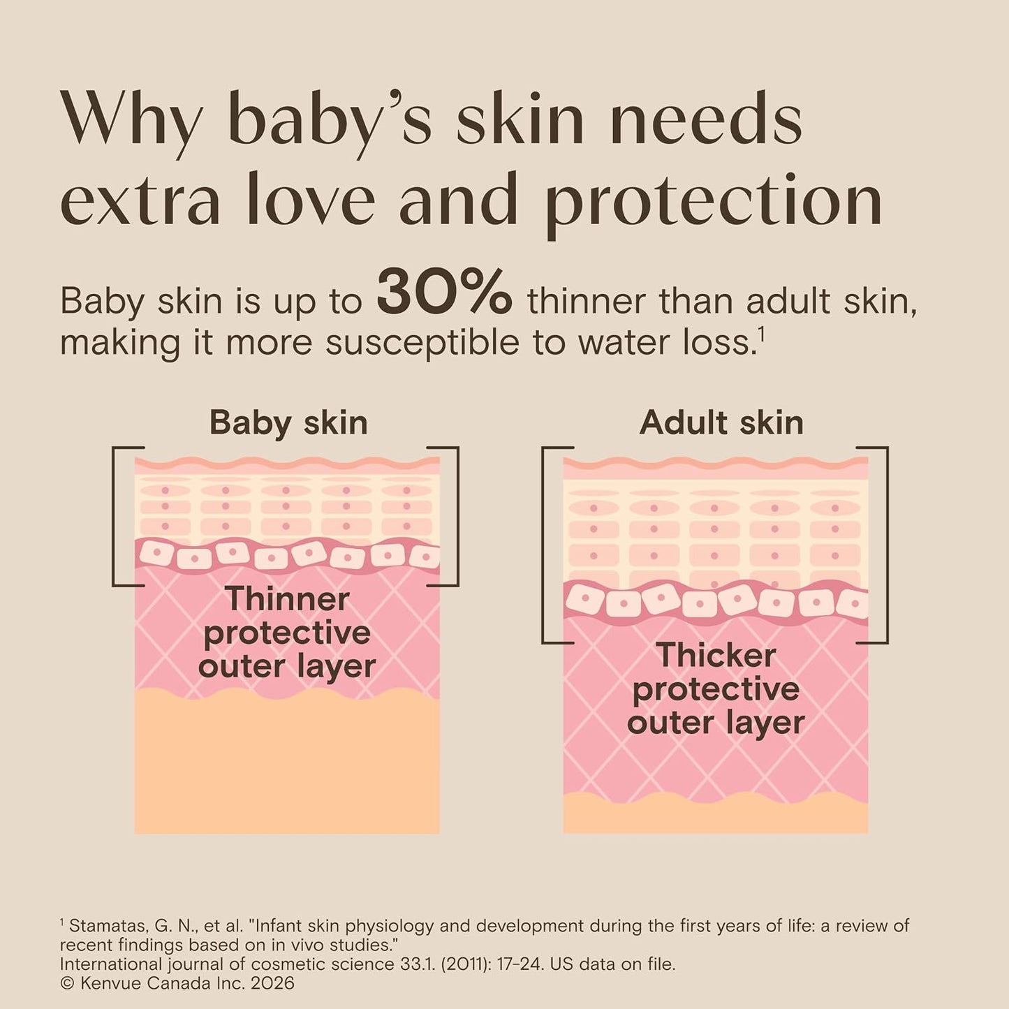 Aveeno Baby Wash & Shampoo 18 Ounce