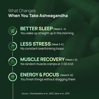 Text overlay on a dark green background with benefits of taking Ashwagandha.