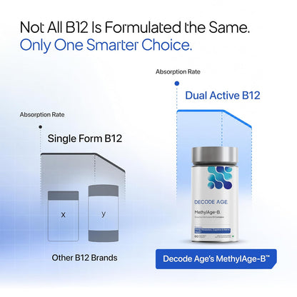 Decode Age Methylated Vitamin B-Complex Supplement Methylated Formula, B-Complex Vitamins, Advanced Absorption, Daily Supplement, Men & Women