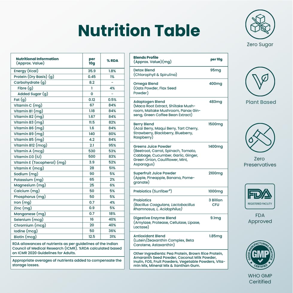 Supply6 360 Ultimate Health Powder for Women & Men | Daily Supplement with 63+Vitamins, Minerals, Probiotics, and Superfoods | Daily Greens | Gut Health supplements, Energy, Immunity (15 Servings)