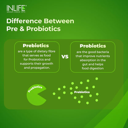INLIFE Prebiotic and Probiotic Supplement for Gut Health | Lactobacillus Bacteria for Digestive Health Immunity Support| Probiotics for Women Men - 60 Capsules (Pack of 1, 60)
