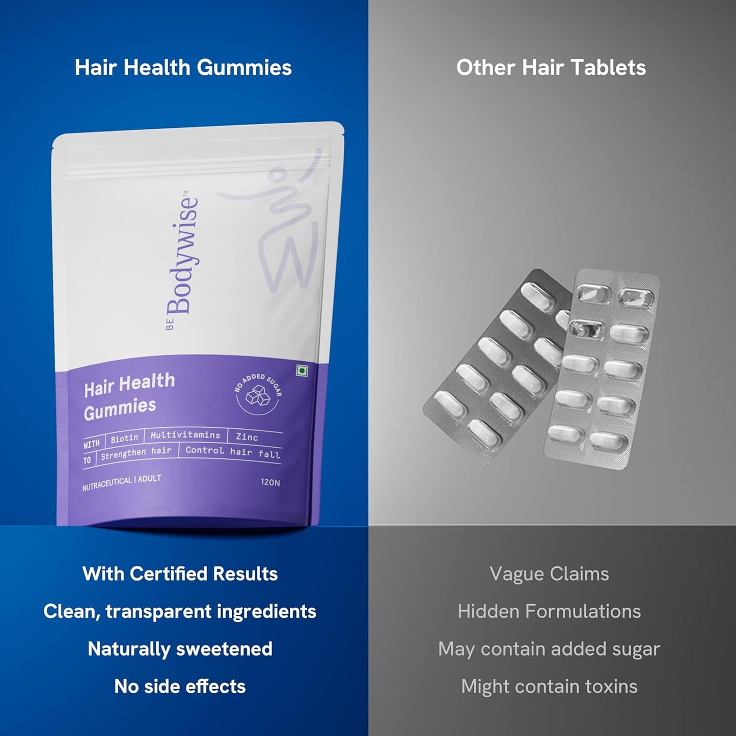 Be Bodywise Biotin Hair Gummies for Stronger, Shinier Hair & Nails | With Biotin, Zinc, Folic Acid, Fibre & Multivitamins | Strawberry Flavor | No Added Sugar & Gut Friendly | 120 Day Pack