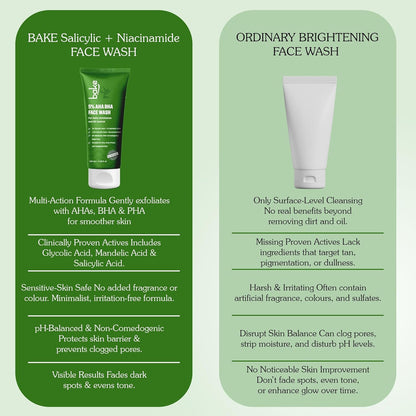 BAKE 5% AHA BHA Face Wash with 1.5% Salicylic Acid, 2% Glycolic Acid & 1% Mandelic Acid for Open Pores, Acne & Dark Spots | For Oily Acne Prone Skin | Daily Exfoliation & Oil Control - 100ml