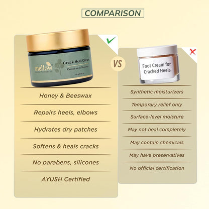 Mellow Herbal Crack Heal Foot Cream | Ayurvedic for Cracked Heels & Dry Skin | Enriched with Beeswax, Sesame Oil & Castor Oil | Deep Nourishment & Fast Healing | Paraben-Free & Ayush Certified | 50g