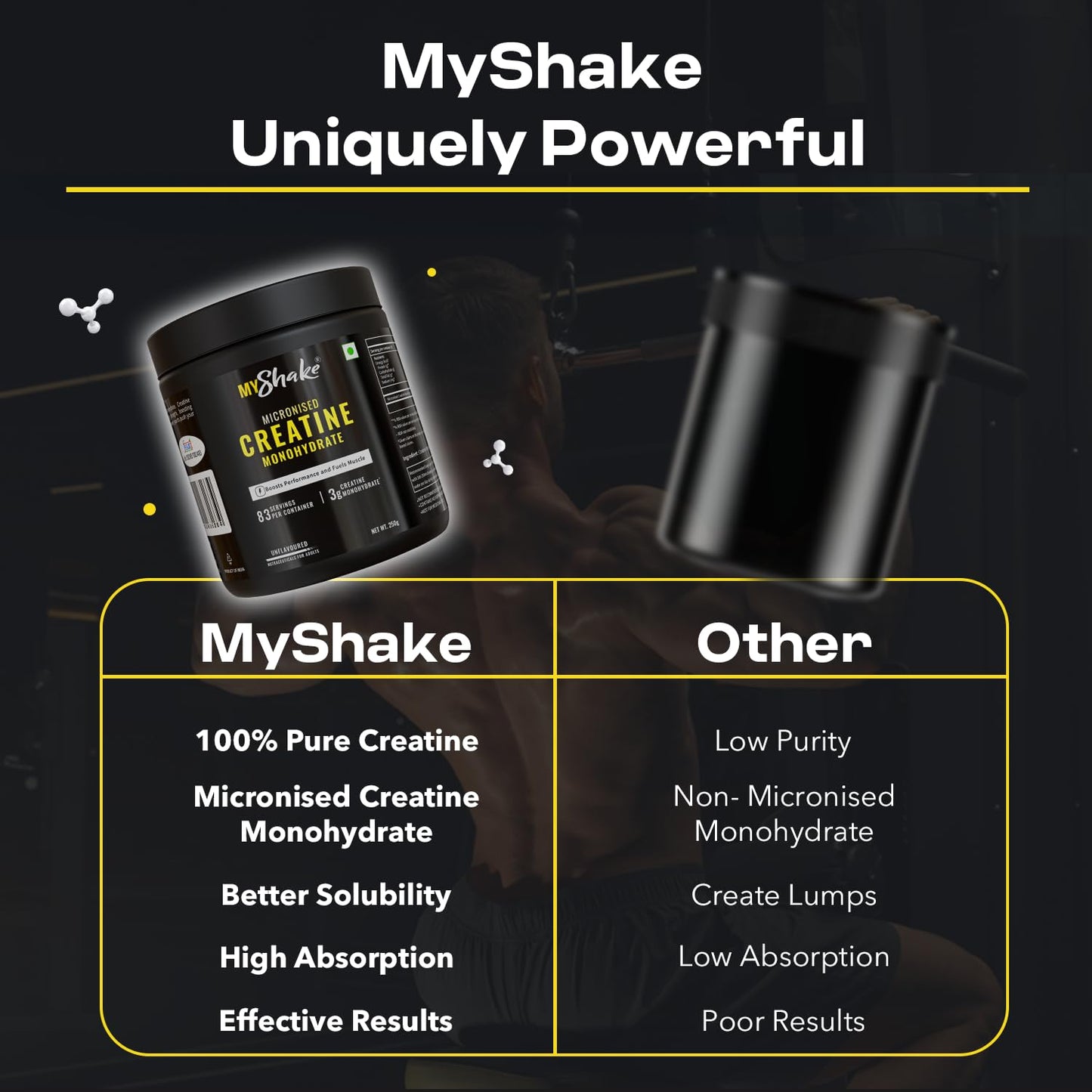 MyShake Micronised Creatine Powder - 250gm (83 Servings) | 3g Creatine Monohydrate Per Serve | Rapid Absorption, Boost Strength & Fuels Muscle | Supports Athletic Performance & Power