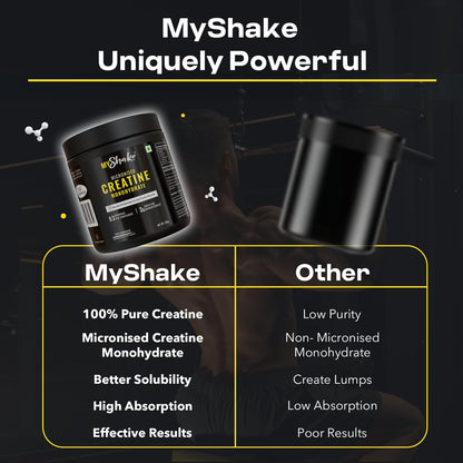 MyShake Micronised Creatine Powder - 250gm (83 Servings) | 3g Creatine Monohydrate Per Serve | Rapid Absorption, Boost Strength & Fuels Muscle | Supports Athletic Performance & Power