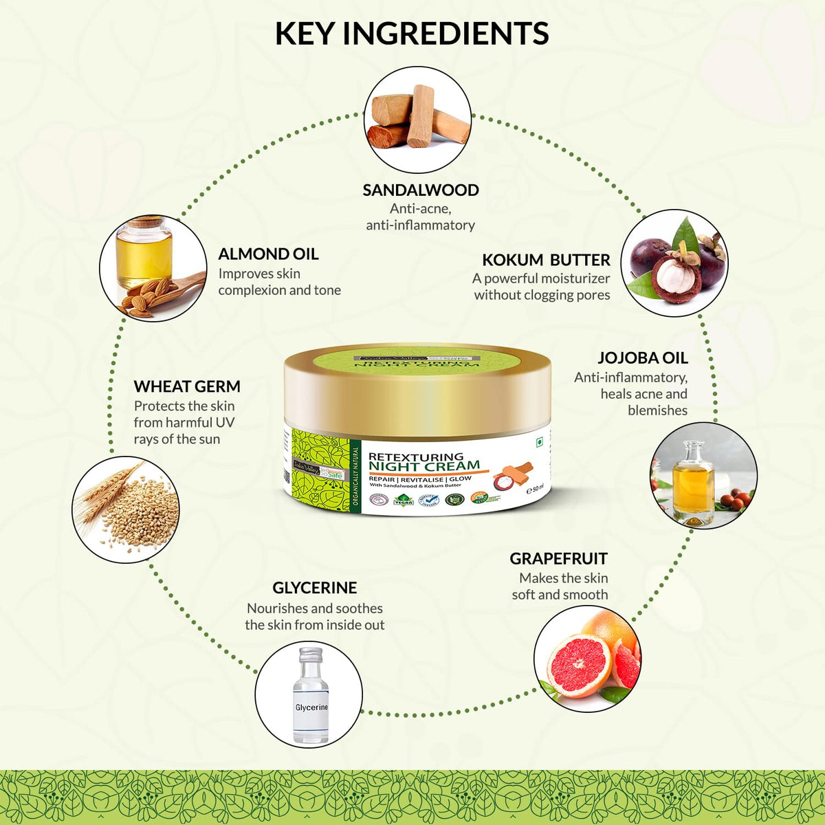 Retexturing night cream with key ingredients listed on a light green background