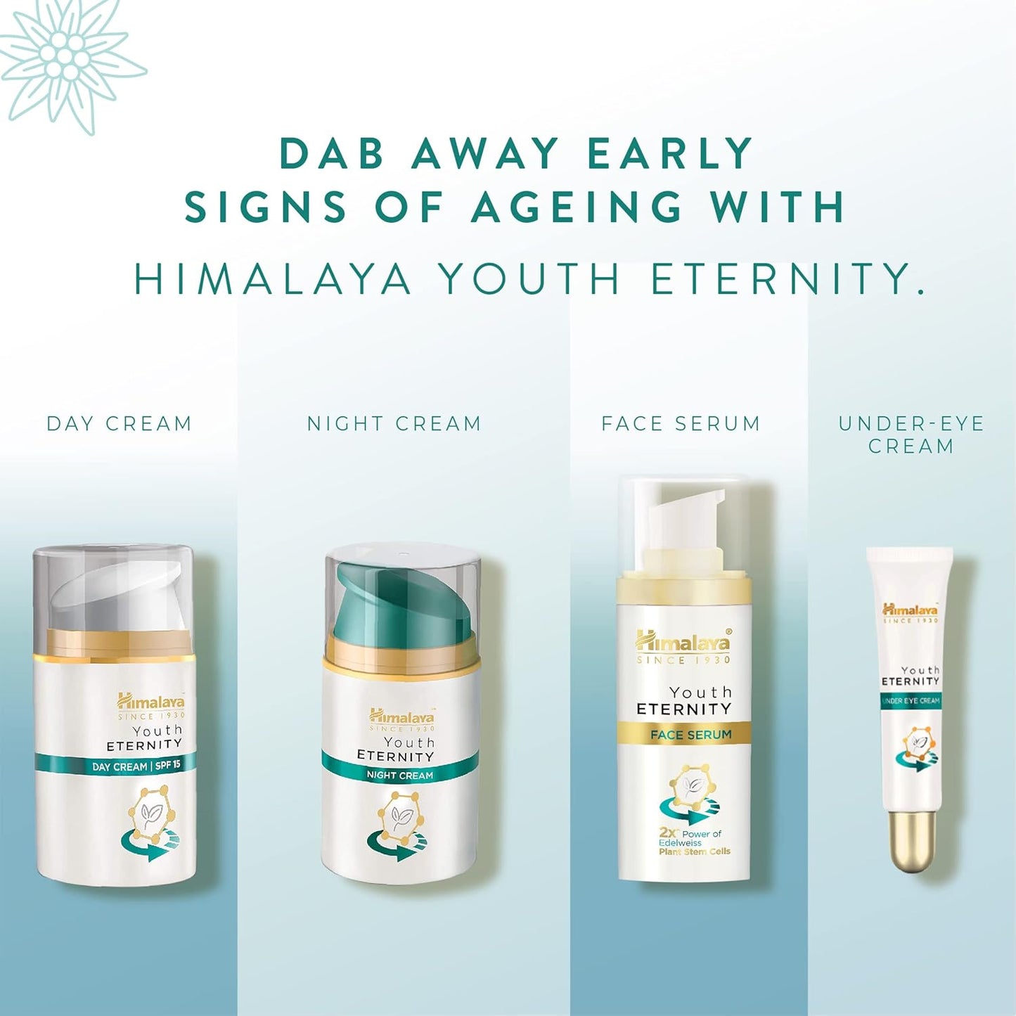 Himalaya Youth Eternity skincare products on a light blue background with text promoting anti-aging benefits.