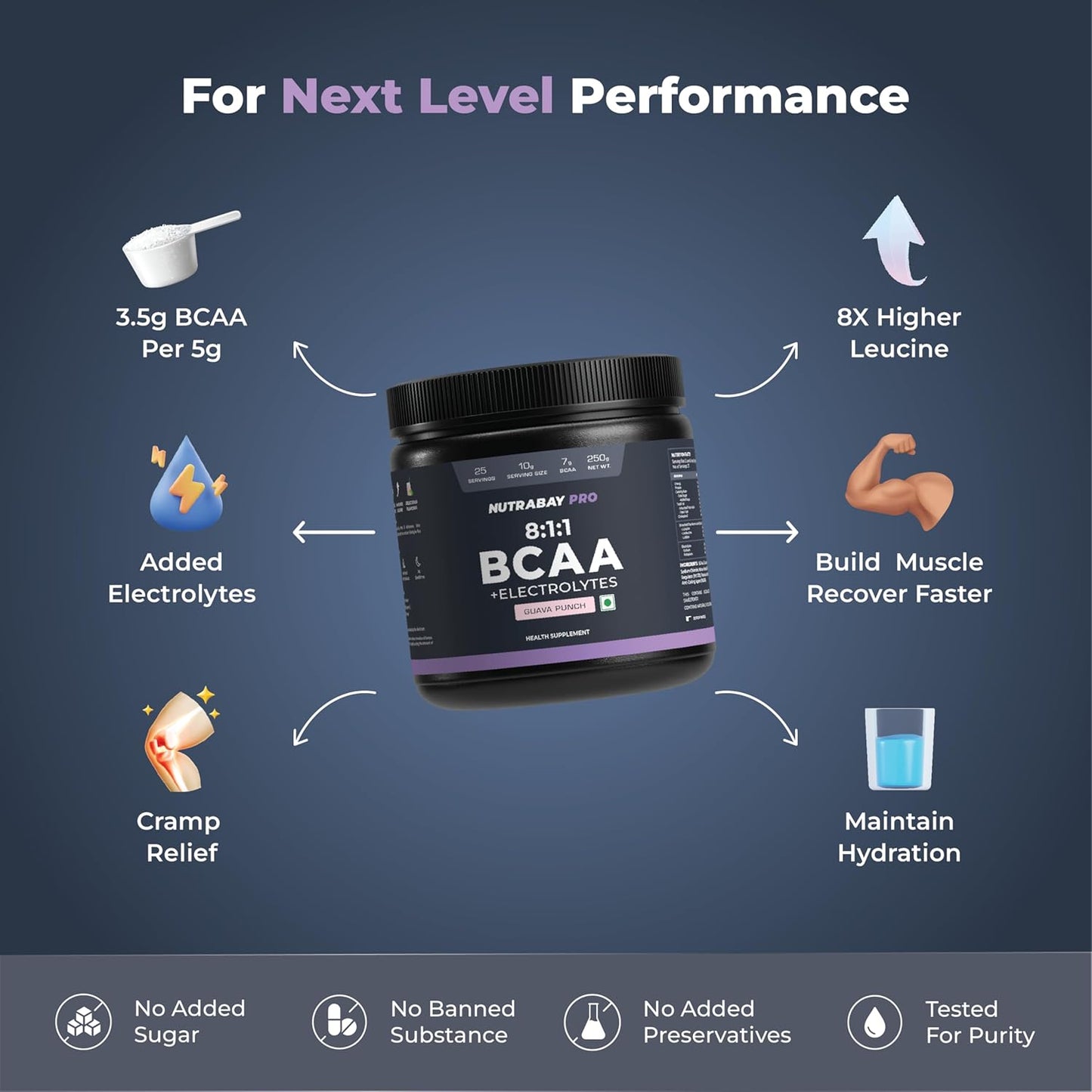 NutraBay Pro BCAA supplement container with benefits on a dark blue background