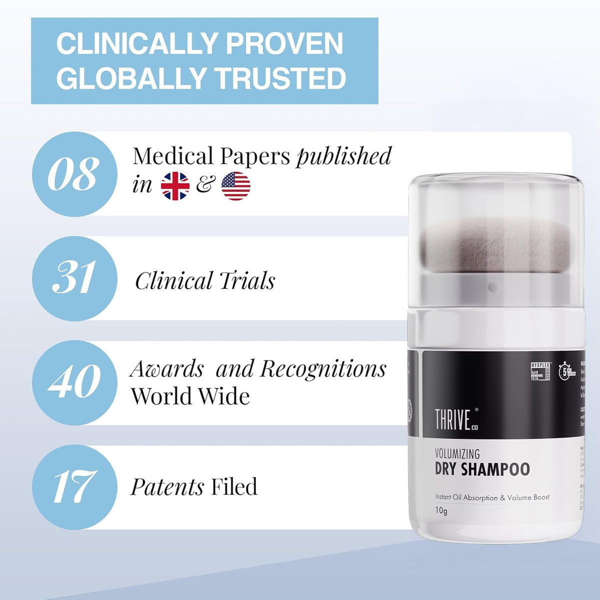 Thrive volumizing dry shampoo with clinical statistics on a light blue background