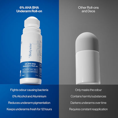 Be Bodywise 6% AHA BHA Underarm Roll-on Deodorant for Even Tone Skin,Reduces Body Odor & Pigmentation | 1% Mandelic, 4% Lactic, 1% Salicylic & Kojic Acid, Alcohol & Aluminum Free |Flora Fragrance,75ml