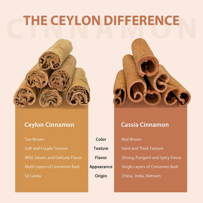 Comparison of Ceylon cinnamon and Cassia cinnamon with text on a beige background.