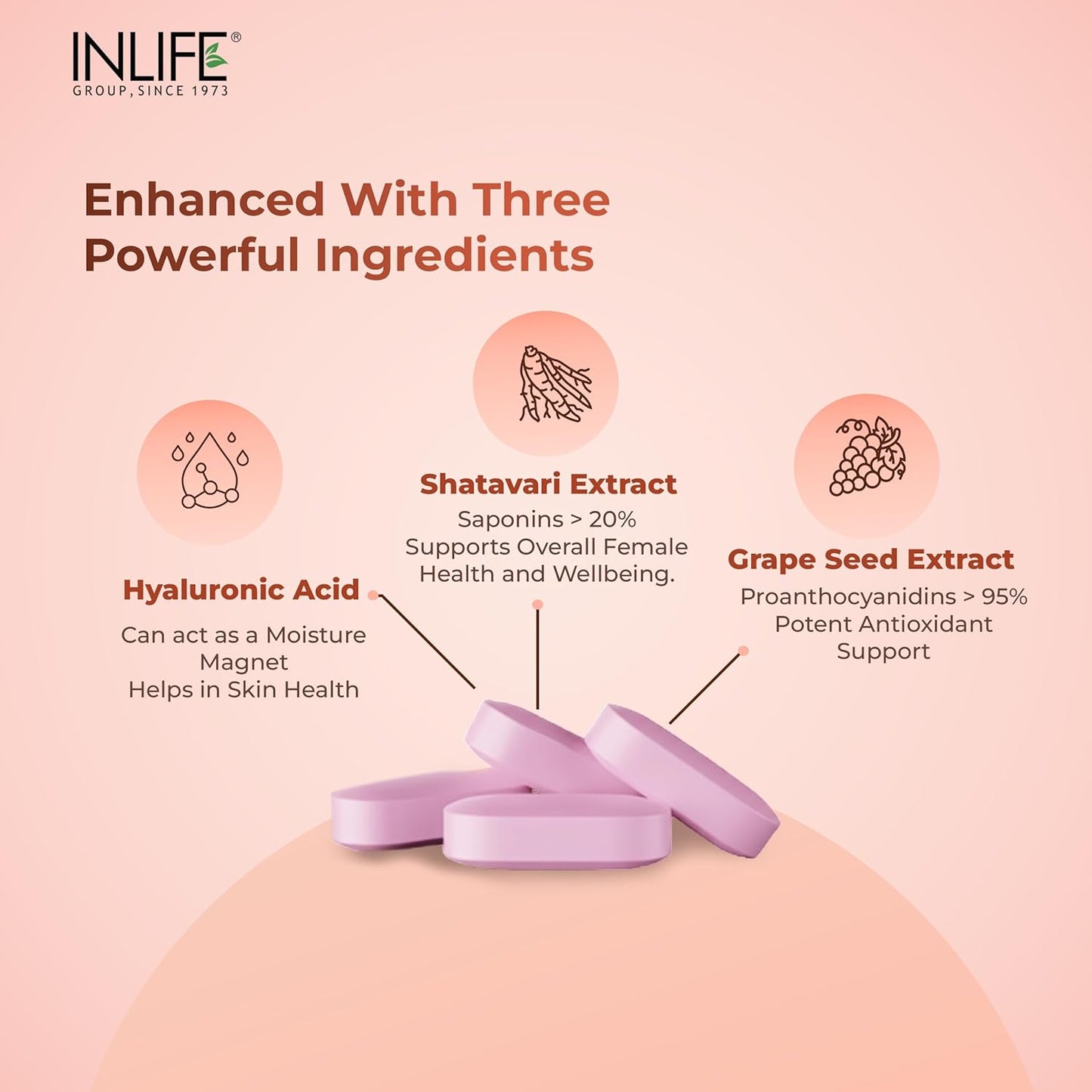 INLIFE Women's Multivitamin Tablets | 60 Tablets | Enriched with Zinc, Vitamin C, Vitamin D, and Essential Multiminerals | Supports Immunity and Energy Levels (Pack of 1)