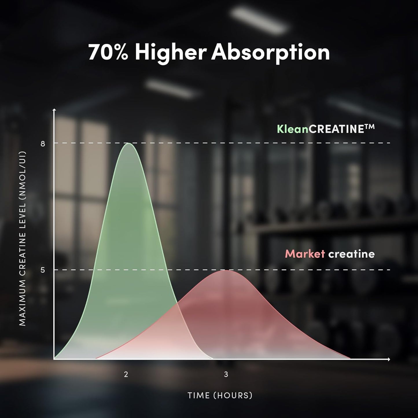 Man Matters Pure Micronised Creatine Monohydrate 150g | Mixed Fruit Flavor | Enhances Strength, Muscle Mass, and Athletic Performance | Rapid Absorption & Muscle Recovery | 100% Pure Creatine