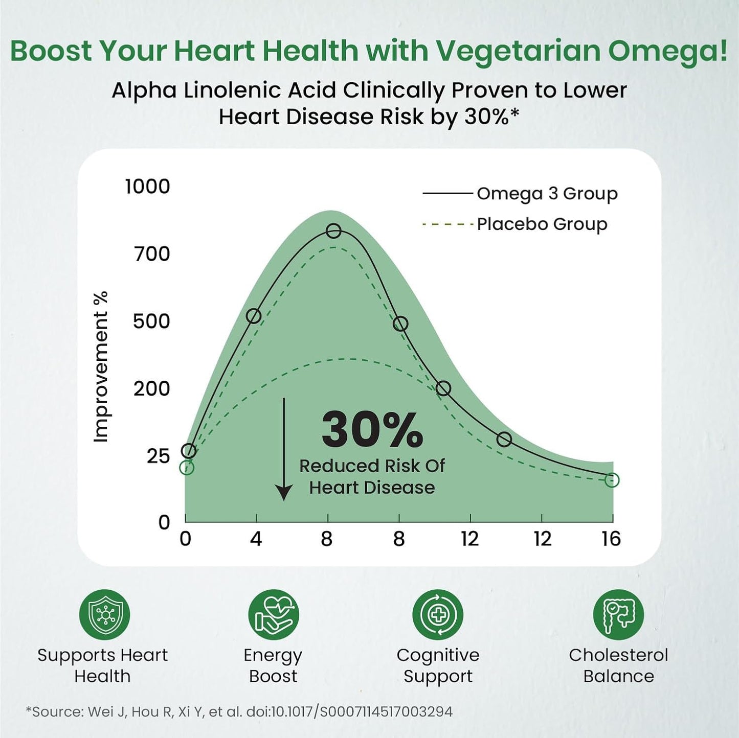 Vlado's Himalayan Organics Omega 3 6 9-2000mg/Serving I Vegetarian Omega 3 Supplement I Support Muscle,Bone,Heart & Skin - No Burps, No Fish Oil Used Capsules for Men & Women- 60 Capsules