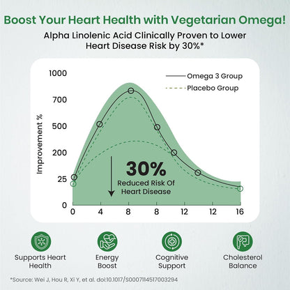 Vlado's Himalayan Organics Omega 3 6 9-2000mg/Serving I Vegetarian Omega 3 Supplement I Support Muscle,Bone,Heart & Skin - No Burps, No Fish Oil Used Capsules for Men & Women- 60 Capsules