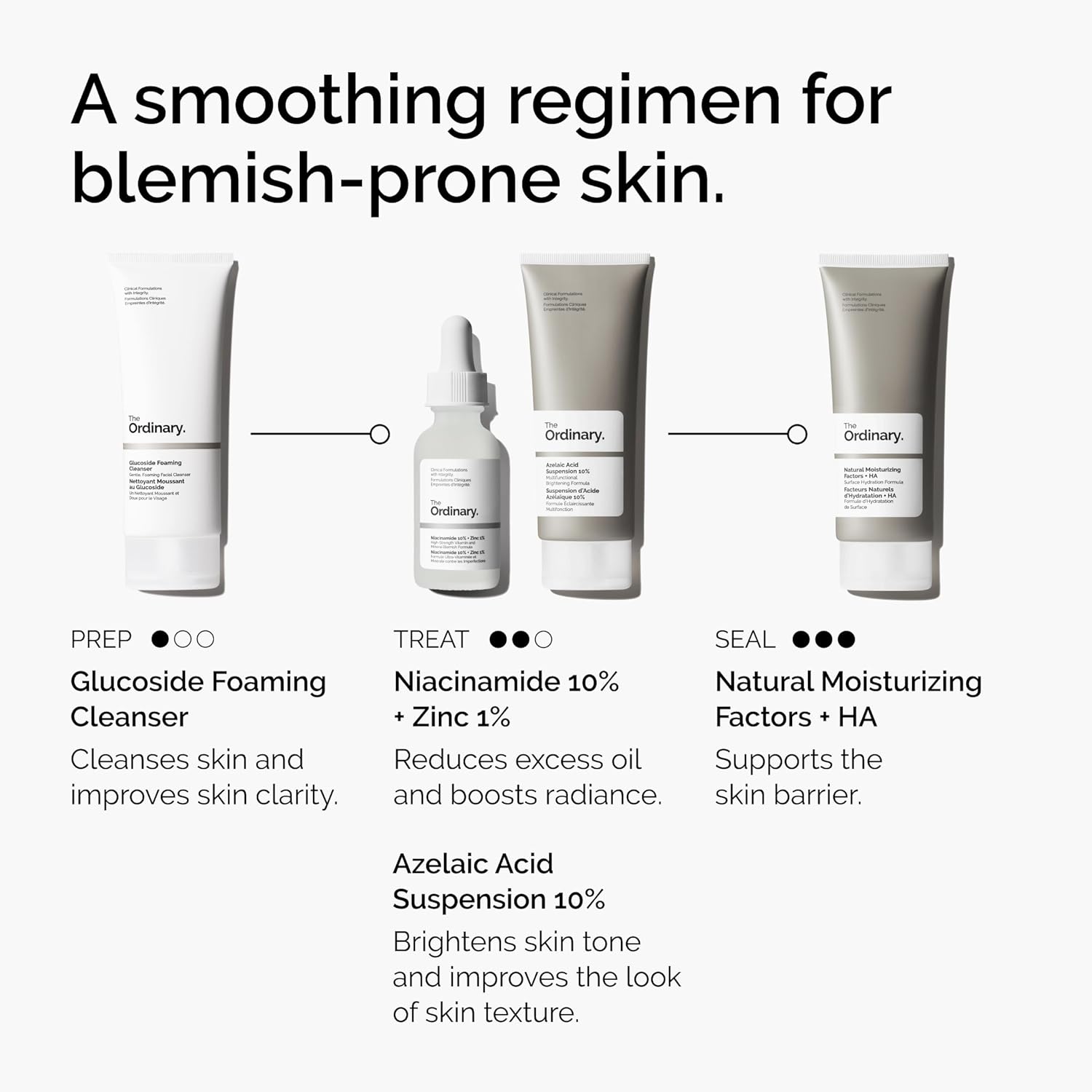 Skincare product lineup for blemish-prone skin with labels and descriptions.