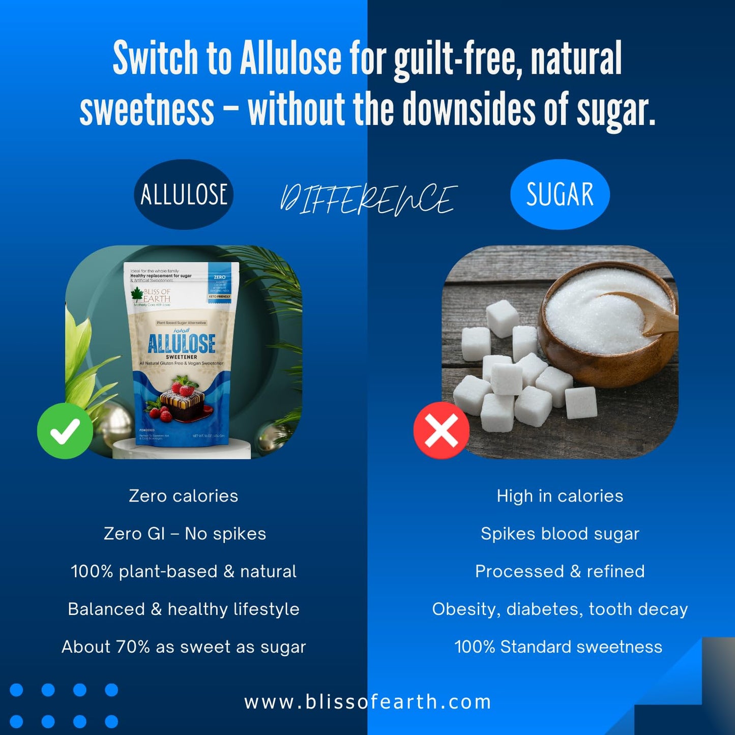 Bliss of Earth Allulose Sweetener 1 lb (454g) Zero Calorie Keto Sweetener | Natural Sugar Substitute | Zero Glycemic Allulose Powder | Non-GMO, Vegan | Ideal for Baking & Beverages