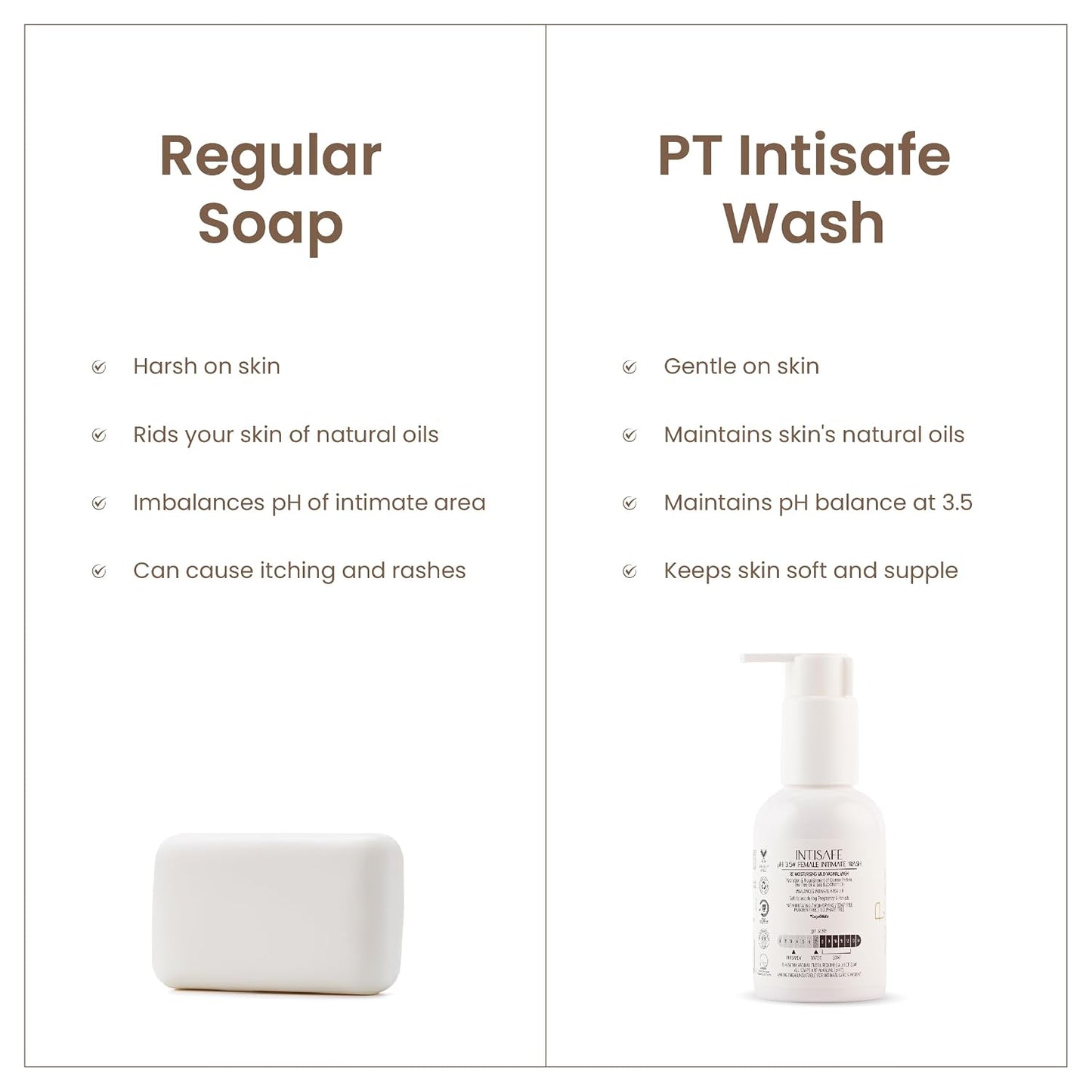 Personal Touch Skincare Intisafe pH 3.5 Intimate Wash | Re-Moisturising Mild Vaginal Wash 100ml