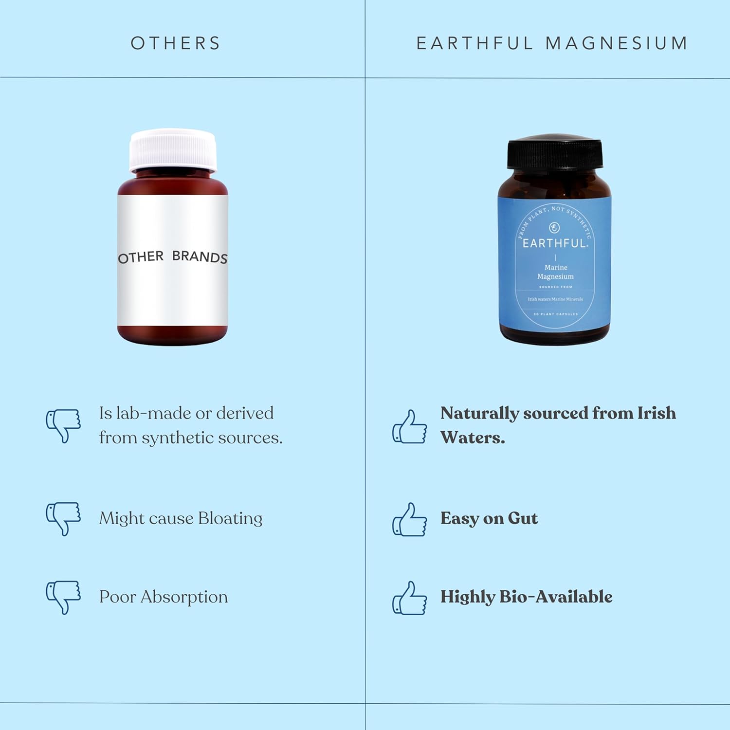 Zephivo Earthful Marine Magnesium | Sourced from Ireland Sea Waters | For Restful Sleep, Stress Relief, Muscle Relaxation | 30 Capsules (30 Days Pack)