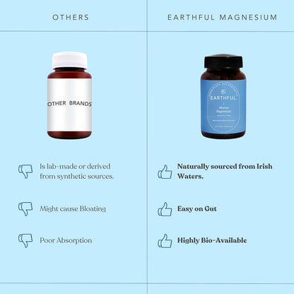 Zephivo Earthful Marine Magnesium | Sourced from Ireland Sea Waters | For Restful Sleep, Stress Relief, Muscle Relaxation | 30 Capsules (30 Days Pack)