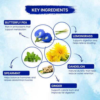 BLUE TEA - Belly Tea - 30 Tea Bags - Pyramid Plant Based | Caffeine Free - Herbal Tea - Sugar Free | Zipper Pack