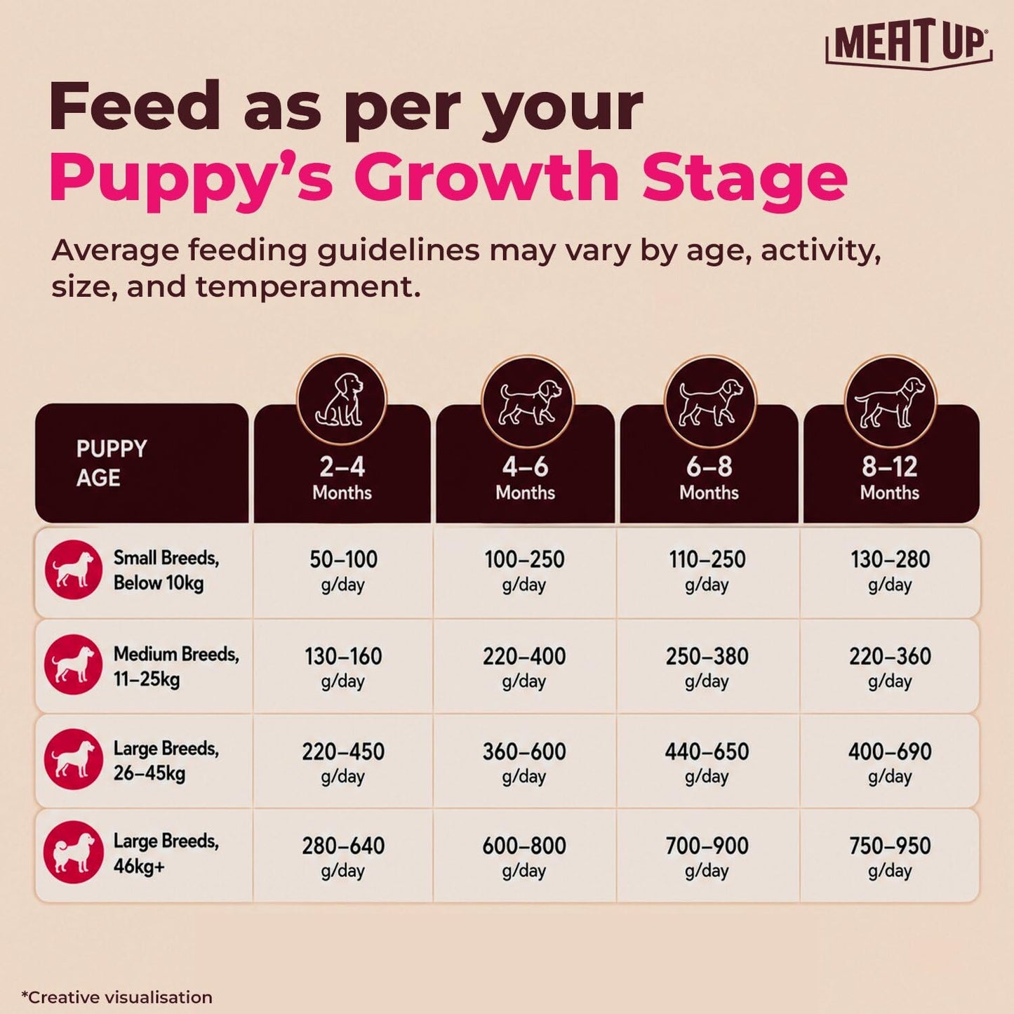 Meat Up Puppy Dry Dog Food 1.2kg Pack| Chicken & Milk Flavour | Supports Growth | Highly Palatable & Easily Digestible