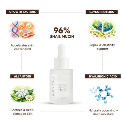 Soyaang 96% Snail Mucin Revitalizing Serum with Niacinamide & Aloe Vera | Repairs Acne Scars, Boosts Hydration & Firms Skin | Lightweight K-Beauty Formula | 30ml