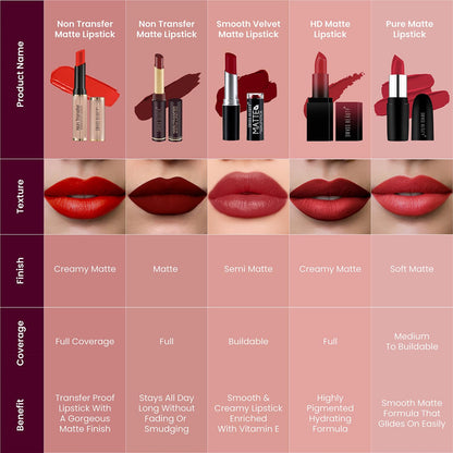 Swiss Beauty Non-Transfer Waterproof Lipstick with Jojoba Seed Oil | Matte Finish | Long-Lasting | Highly Pigmented | Shade- Bare, 3gm