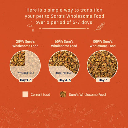 Sara's Wholesome by HUFT Grain-Free Chicken & Veggies Dog Food – 300 gm | Wet Meal with Human-Grade Ingredients | Gluten-Free, Balanced Nutrition | Suitable for Adults & Puppies