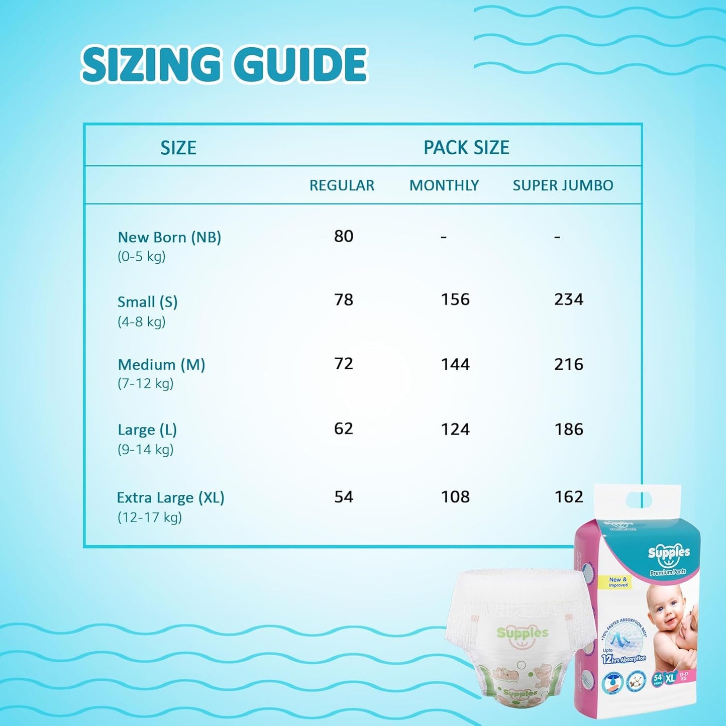 Supples Premium Baby Diaper Pants | 54 Baby Diapers | XL | 12-17 Kg | 12 Hrs Absorption | Cushiony Cotton Soft Fabric | Phthalates-Free | Triple Leak Guard