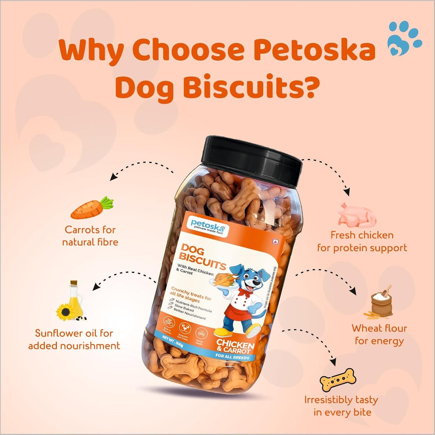 Petoska Chicken & Carrot Dog Biscuits for Small, Medium & Large Breeds | 500g Jar| Real Chicken & Carrot Treats | Crunchy Dog Food Biscuits | High Protein, Slow-Baked, Fresh & Safe