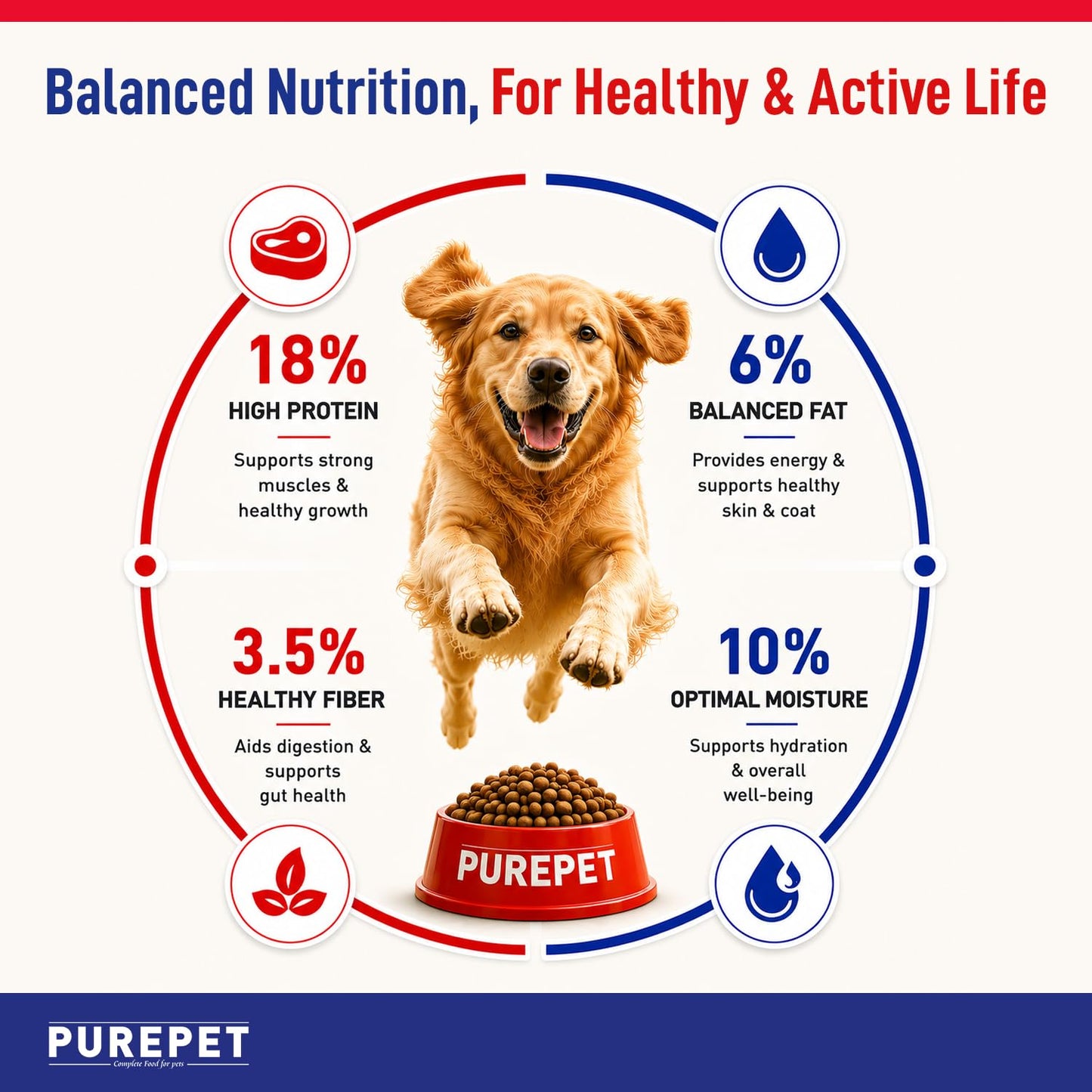 Purepet Adult Dry Dog Food 10kg | Meat & Rice Flavour | Promotes Health & Vitality | Immune Support | Healthy Digestion | Nutrient Rich