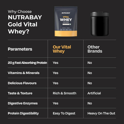 NUTRABAY Gold Vital Whey protein powder packaging with a comparison chart on a black background.