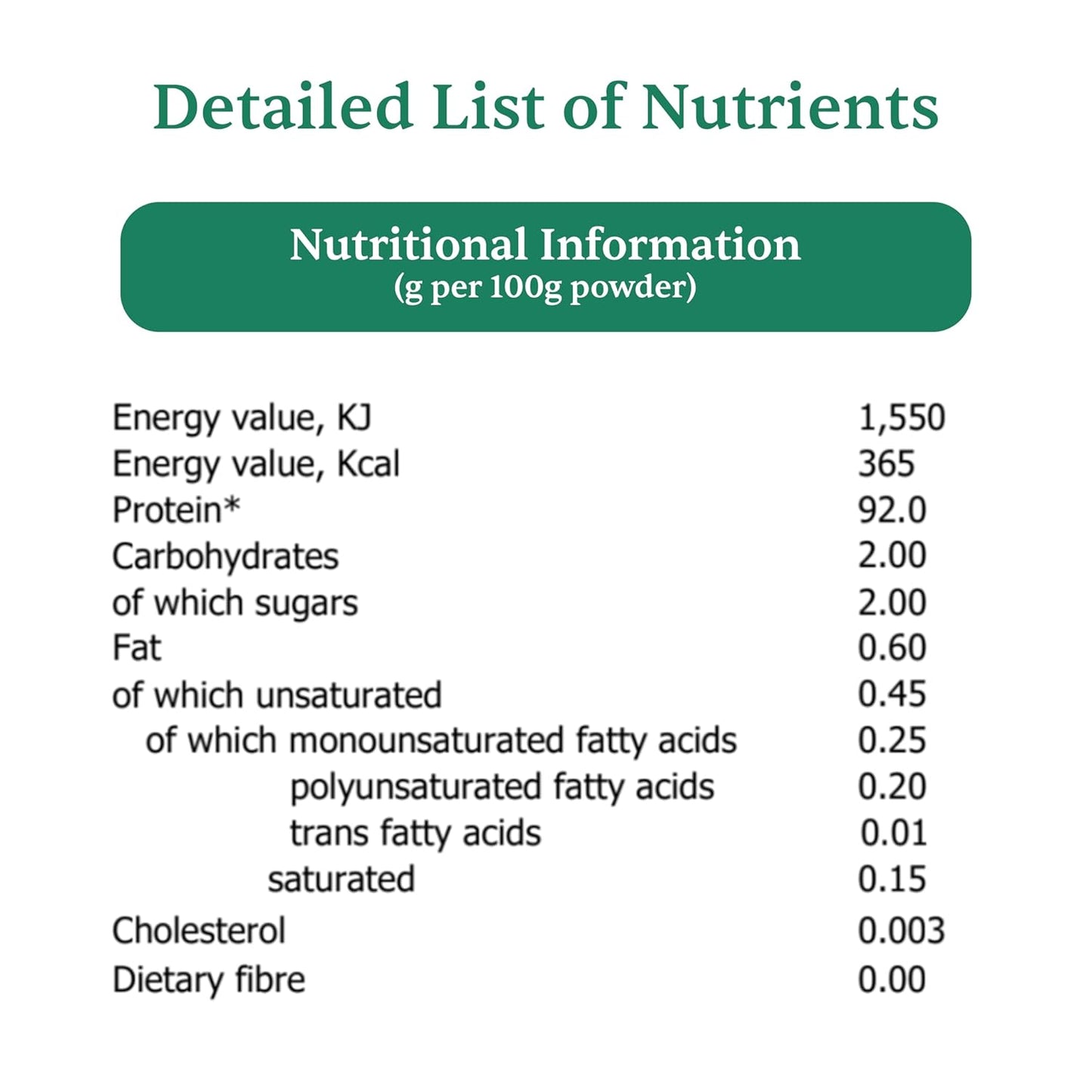 Man Matters Clear Whey Protein Powder (Orange Flavour) | No Added Sugar | For Muscle Support & Recovery | Ultra Light Formulation | 170g (34g x 5 Sachet) | Vegetarian & Gluten Free