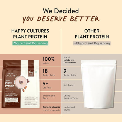 Plant Protein, Vegan, Chocolate, Pea Protein, Brown Rice, Ashwagandha, KSM66, Probiotics, Dairy Free, No Sugar Added, Amino Acids, Digestive Health, Protein Powder, Muscle Recovery, Happy Cultures