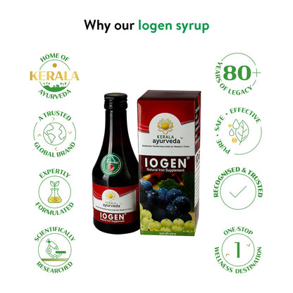 Logen syrup bottle and box with Kerala Ayurveda branding and features on a white background