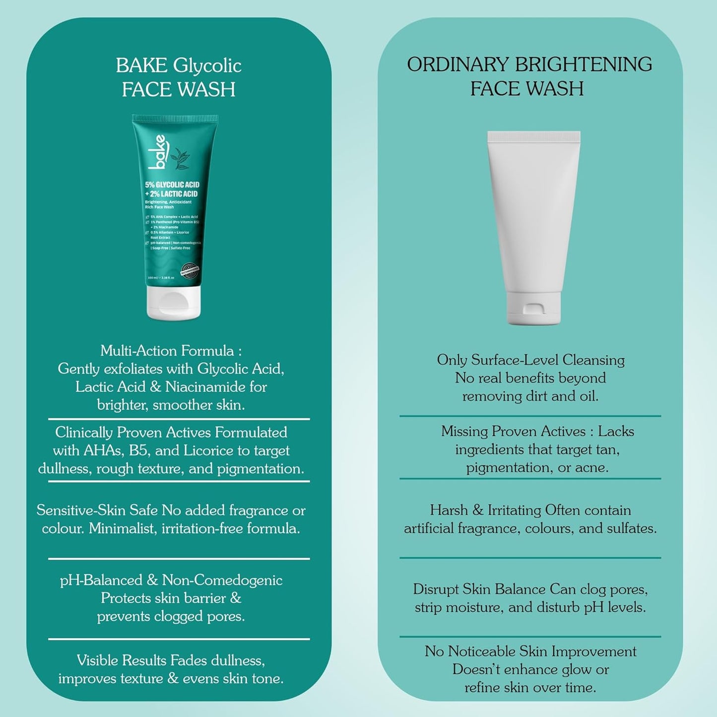 BAKE 5% Glycolic Acid Face Wash for Dark Spots & Pigmentation | For Tan Removal & Dull Skin | Daily Brightening & Glowing Face Wash - 100ml