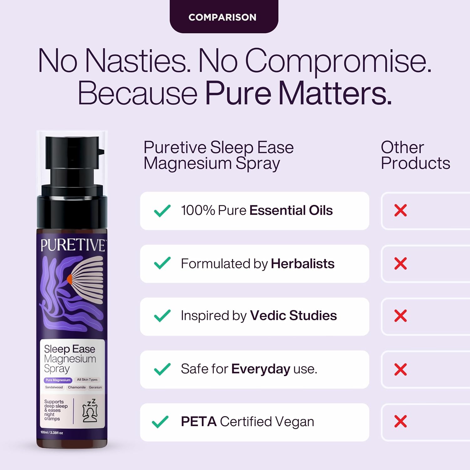 Puretive Sleep Ease Magnesium Spray with comparison features on a light purple background