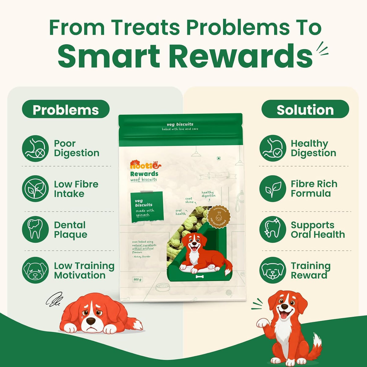 Nootie Veg Biscuits with Spinach Flavour for Adult Dogs - 900g | 100% Vegetarian, High-Fibre, Nutrient-Rich Treats (Pack of 1)